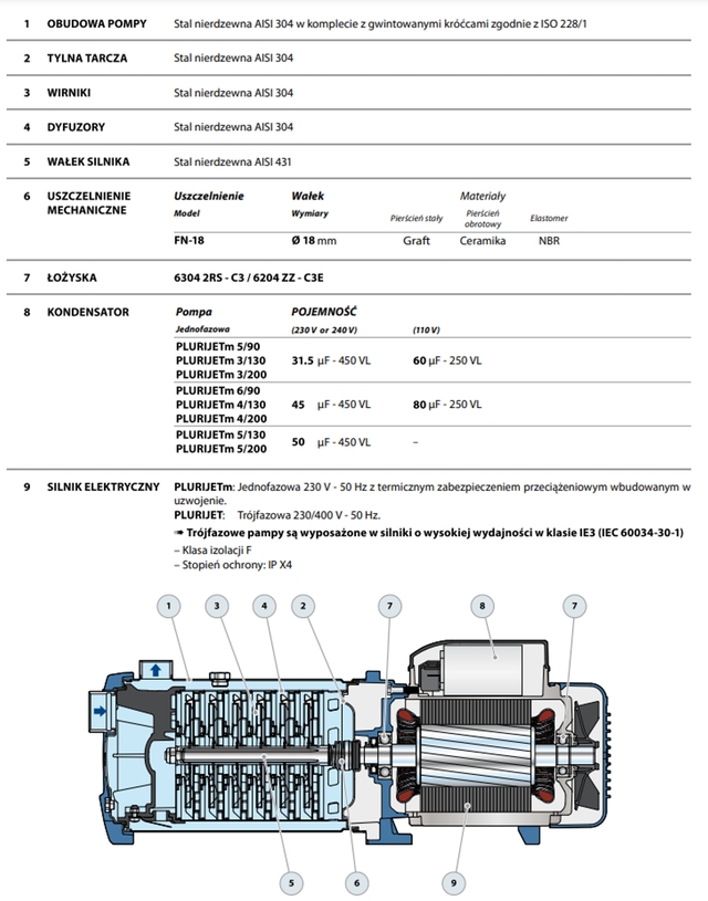 PLURIJET MATERIAŁY_1